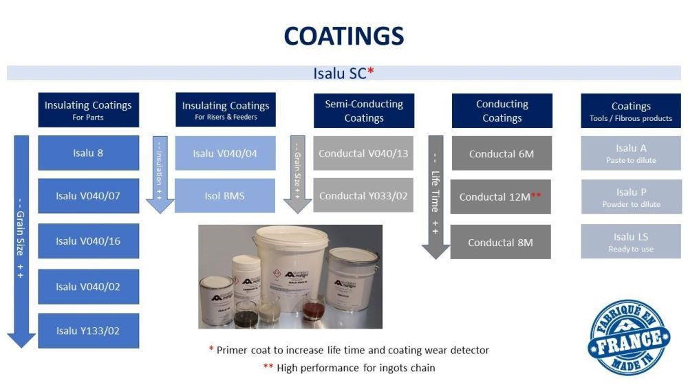 get-insulating-coatings-for-aluminium-casting-melt-efficiency-big-0