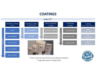 get-insulating-coatings-for-aluminium-casting-melt-efficiency-small-0