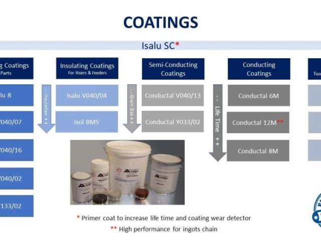 get-insulating-coatings-for-aluminium-casting-melt-efficiency