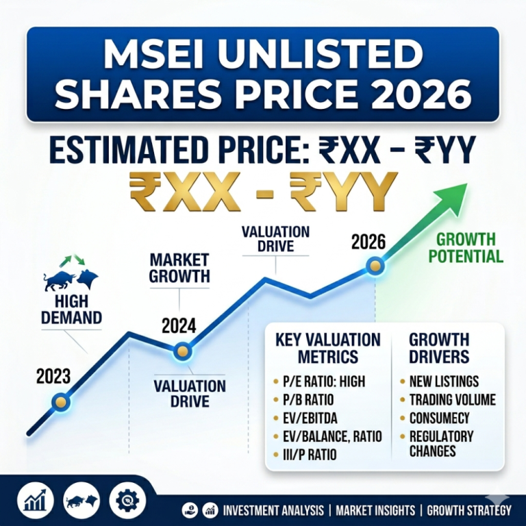 msei-india-unlisted-shares-price-2026-growth-big-0