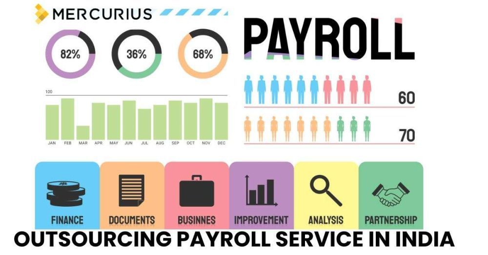 payroll-outsourcing-for-startups-smes-in-india-mas-llp-big-0