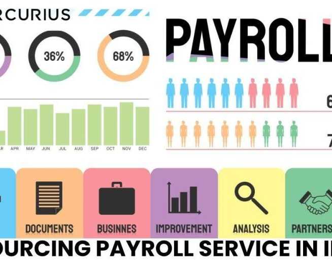 payroll-outsourcing-for-startups-smes-in-india-mas-llp