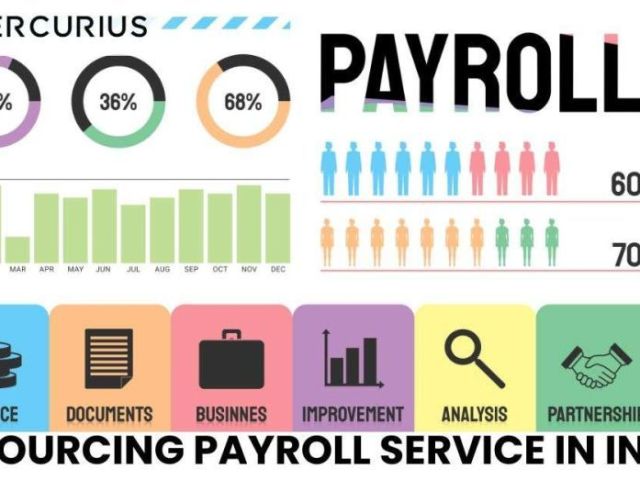 payroll-outsourcing-for-startups-smes-in-india-mas-llp