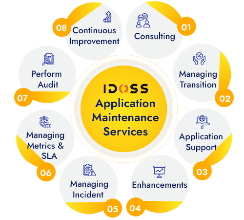 best-application-development-services-to-transform-your-ideas-big-0