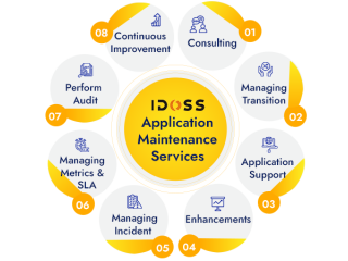 best-application-development-services-to-transform-your-ideas-small-0