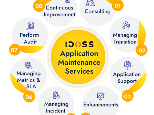 best-application-development-services-to-transform-your-ideas