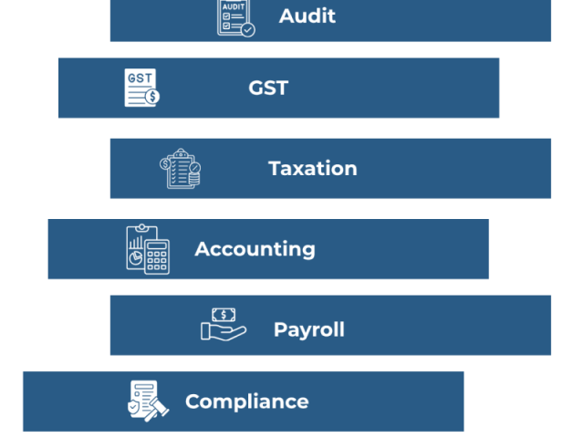 big-20-ca-firms-in-india-bmc-associates