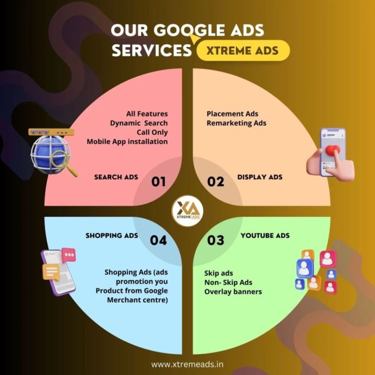 google-adwords-services-company-in-chennai-dextra-technologies-big-0