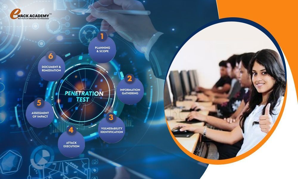 hands-on-penetration-testing-training-bangalore-ehack-academy-big-0