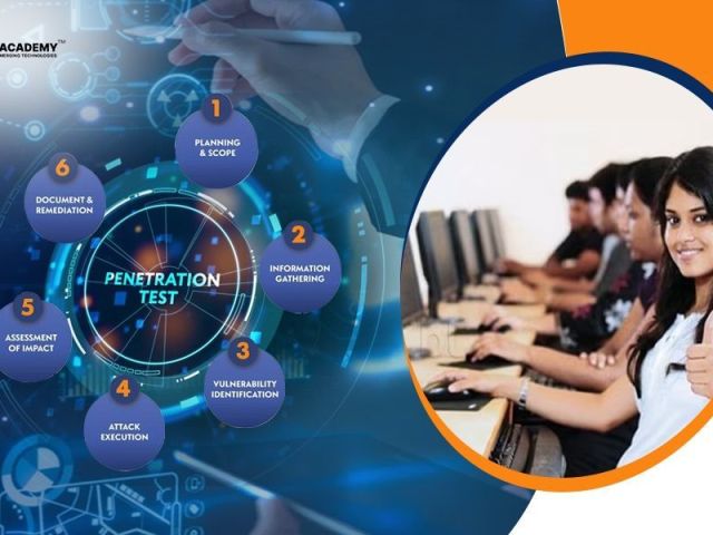 hands-on-penetration-testing-training-bangalore-ehack-academy
