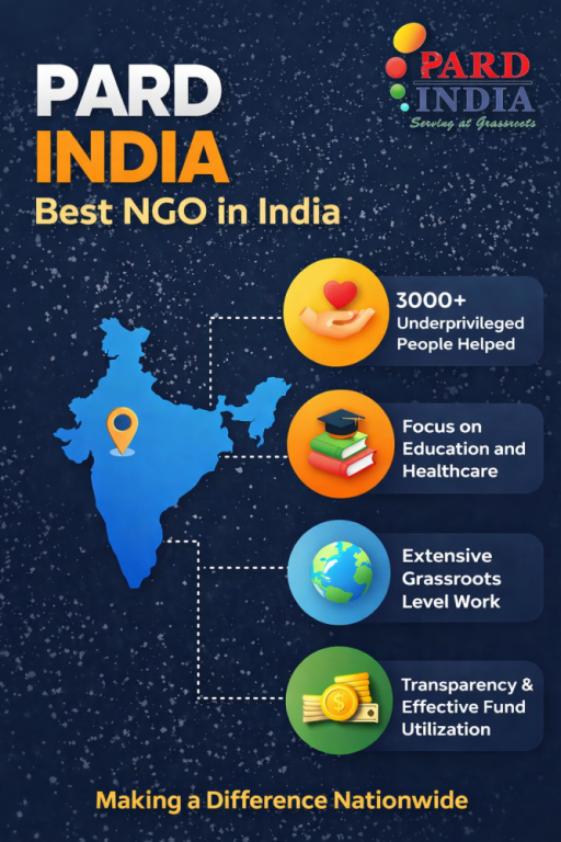 finding-impactful-organizations-big-0