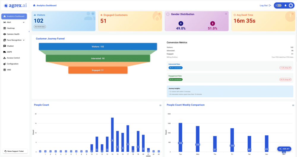 agrex-ai-intelligent-video-analytics-big-1