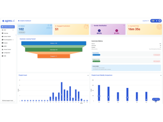 agrex-ai-intelligent-video-analytics-small-1