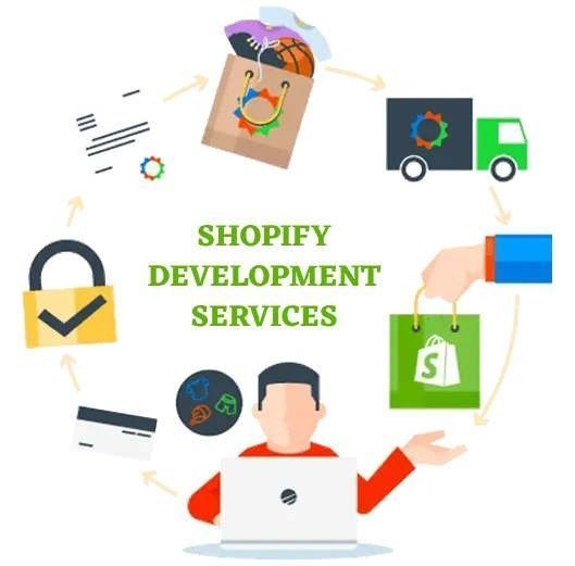 need-expert-shopify-website-development-for-high-conversions-big-0