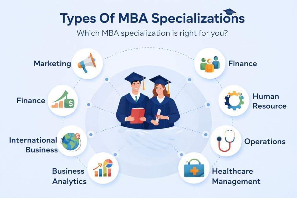 types-of-mba-specializations-choose-the-right-career-path-big-0