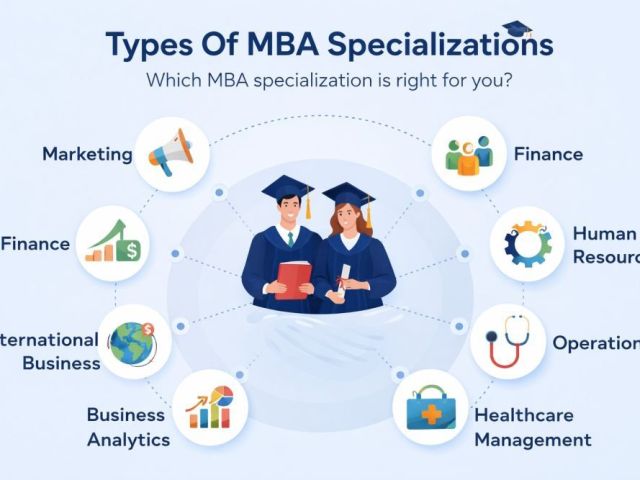 types-of-mba-specializations-choose-the-right-career-path