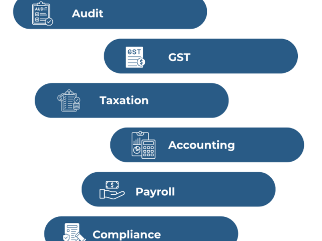 best-ca-services-in-gurugram-delhi-ncr