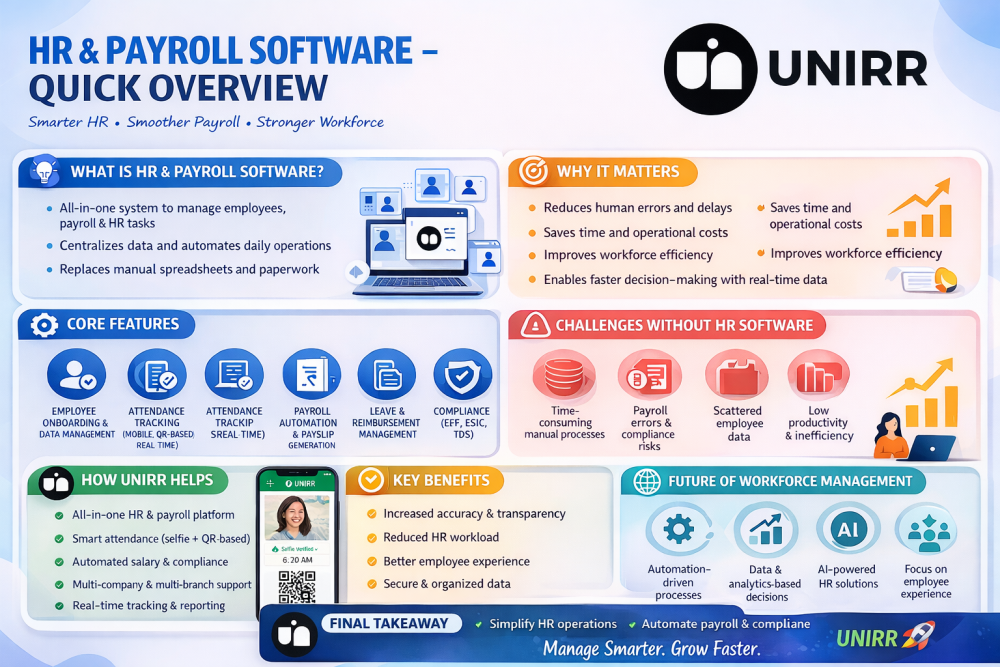 hr-and-payroll-software-to-simplify-workforce-management-big-0