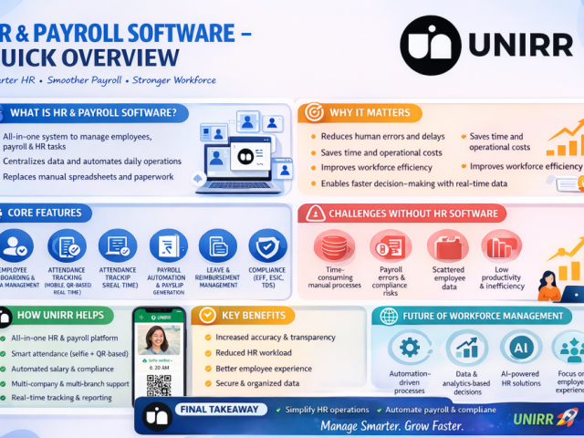 hr-and-payroll-software-to-simplify-workforce-management