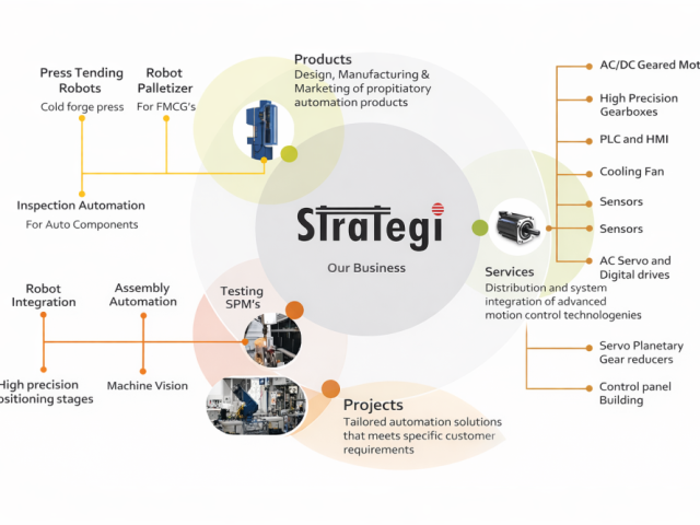 automation-companies-in-bangalore-strategi-automation