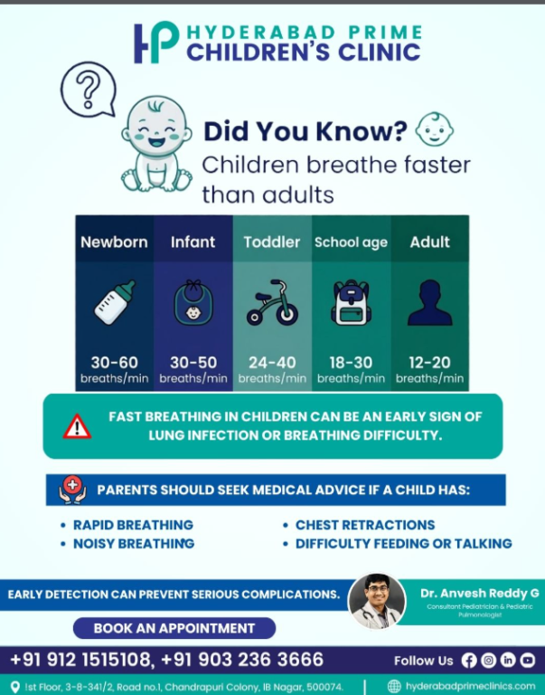 tiny-breaths-big-care-pediatric-lung-experts-in-lb-nagar-big-0