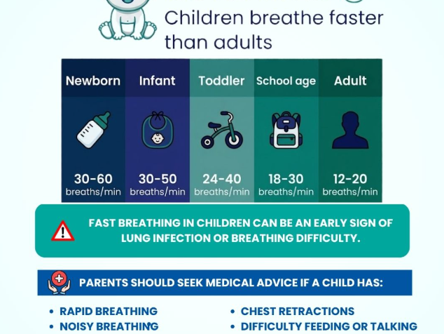 tiny-breaths-big-care-pediatric-lung-experts-in-lb-nagar