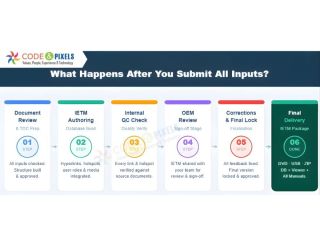 documents-required-for-ietm-development-small-3