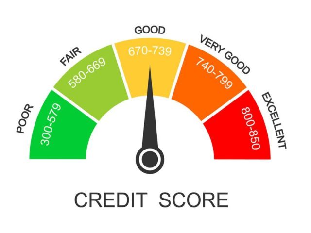 quick-ways-to-check-your-cibil-score-today