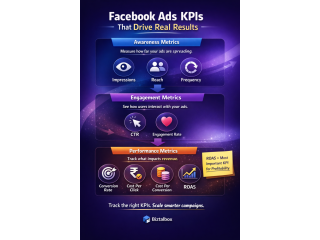 facebook-ads-kpi-guide-track-improve-campaign-performance-small-0
