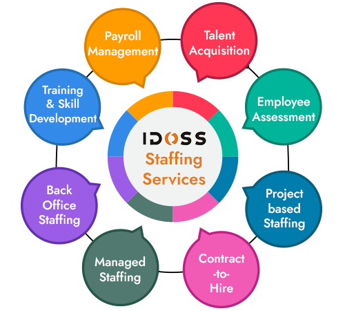it-staffing-services-for-fast-hiring-and-better-results-big-0