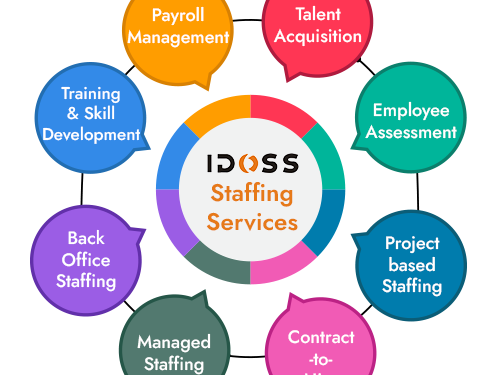 it-staffing-services-for-fast-hiring-and-better-results