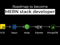 we-are-hiring-mern-stack-developer