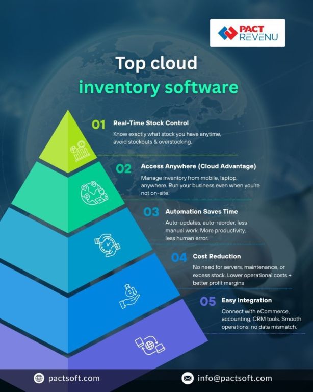top-cloud-inventory-software-pact-revenu-erp-big-0