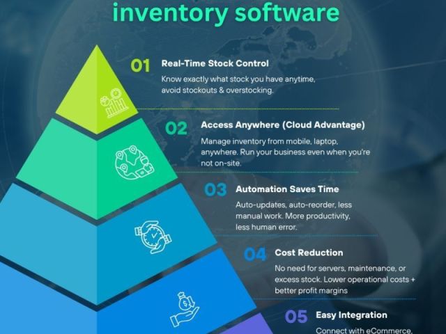 top-cloud-inventory-software-pact-revenu-erp