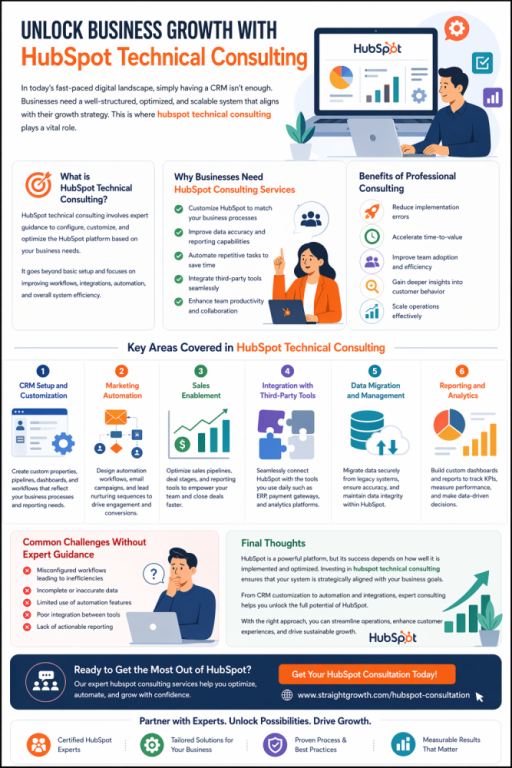 unlock-business-growth-with-hubspot-technical-consulting-big-0