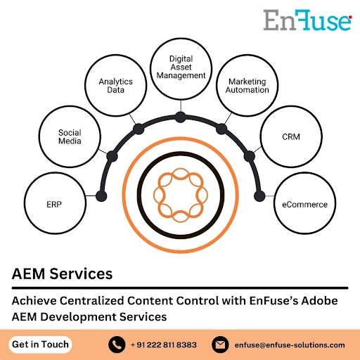 achieve-centralized-content-control-by-aem-development-services-big-0