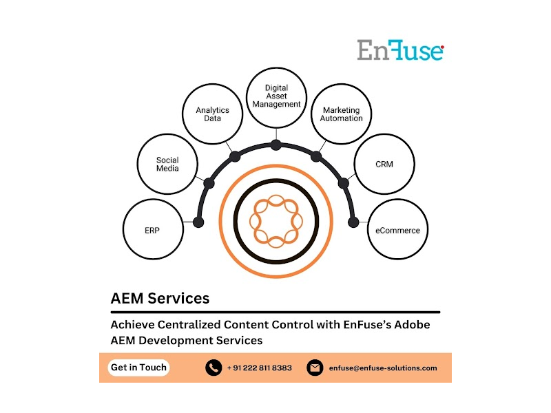 achieve-centralized-content-control-by-aem-development-services-small-0