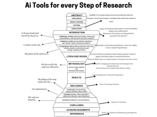 ai-tools-for-every-step-of-research-a-comprehensive-guide-small-0