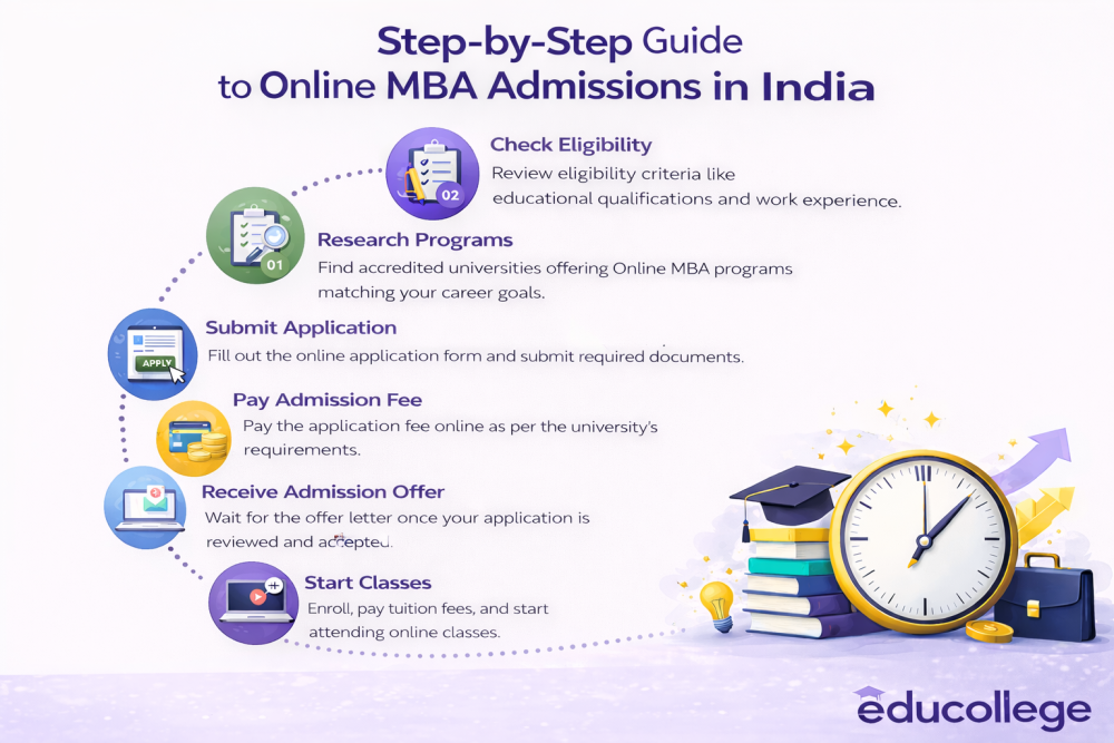 best-online-mba-admission-in-india-apply-today-big-0