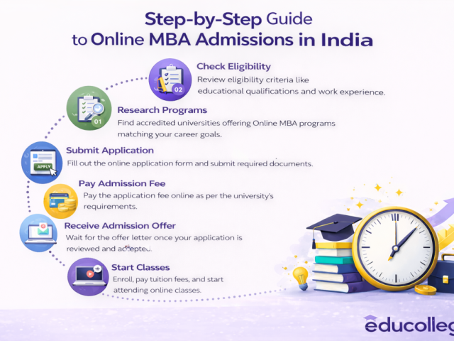 best-online-mba-admission-in-india-apply-today