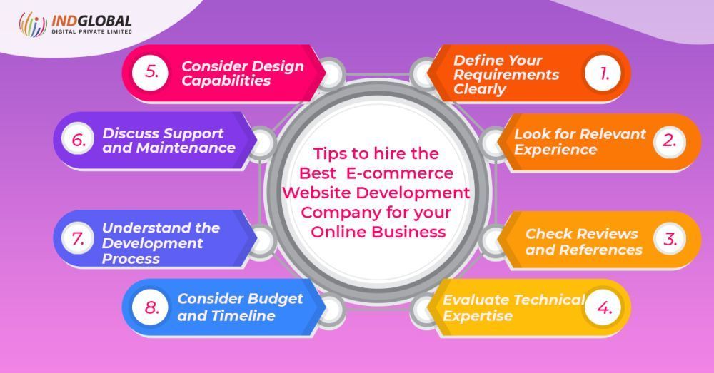 ecommerce-development-company-in-bangalore-big-0