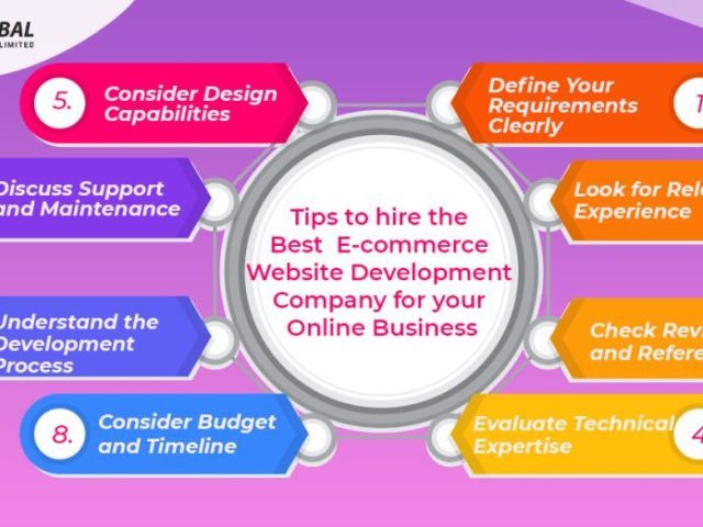 ecommerce-development-company-in-bangalore