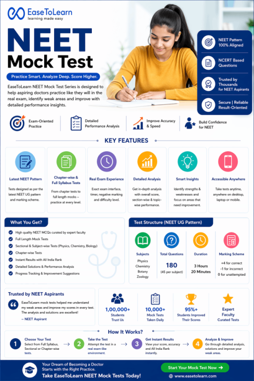 neet-mock-test-boost-your-neet-ug-preparation-big-0