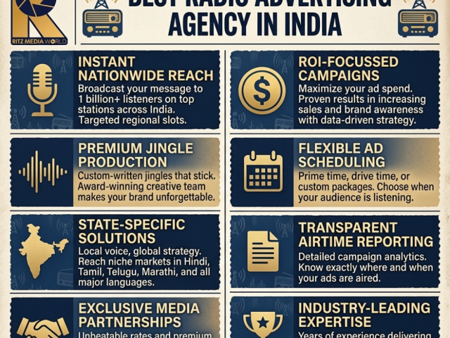 property-radio-ads-by-indias-top-agency