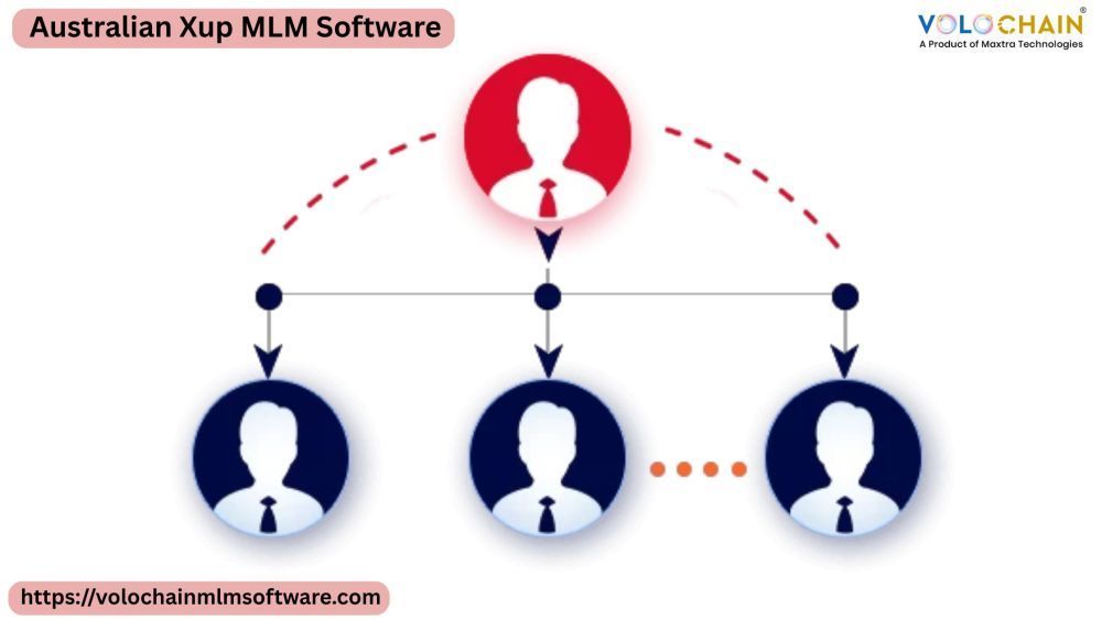 enhance-performance-with-australian-x-up-mlm-software-demo-big-0