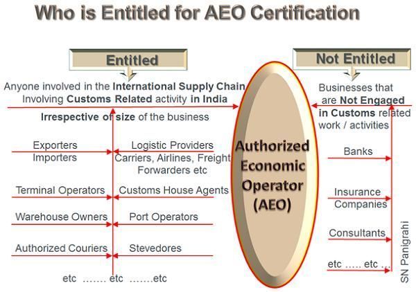 aeo-certification-requirements-in-india-check-eligibility-big-0