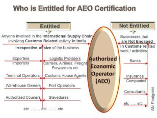 aeo-certification-requirements-in-india-check-eligibility-small-0