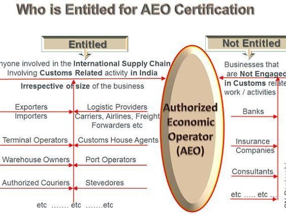 aeo-certification-requirements-in-india-check-eligibility