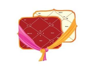 astrology-predictions-from-your-kundali-small-0