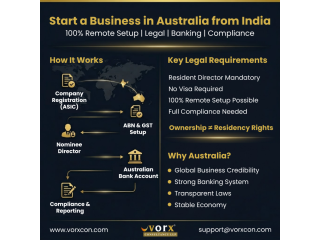 starting-a-consulting-business-australia-guide-small-0